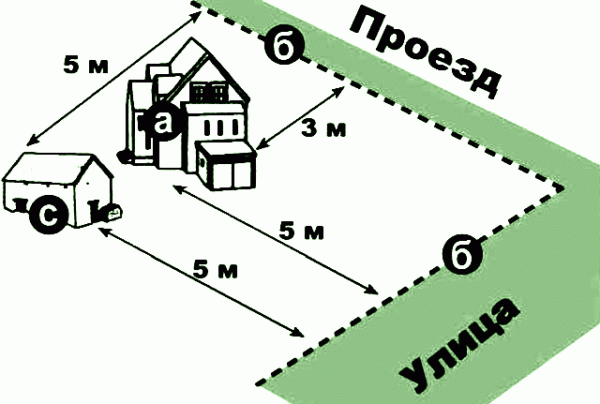 какое должно быть расстояние между домом и многоэтажным домом