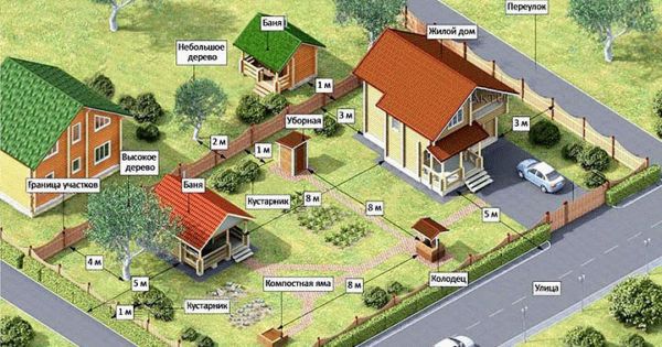 какое должно быть расстояние между домом и многоэтажным домом