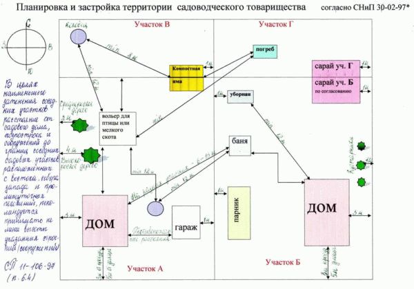 какое расстояние должно быть между многоквартирными домами в городе по закону