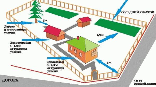 какое должно быть расстояние между домом и многоэтажным домом