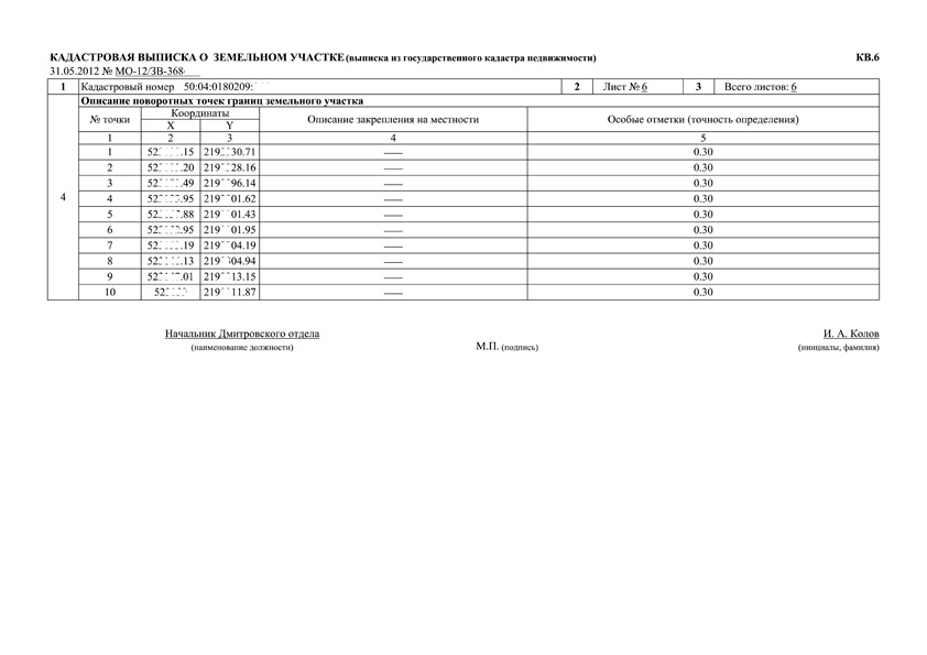 Кадастровая выписка о земельном участке образец с координатами